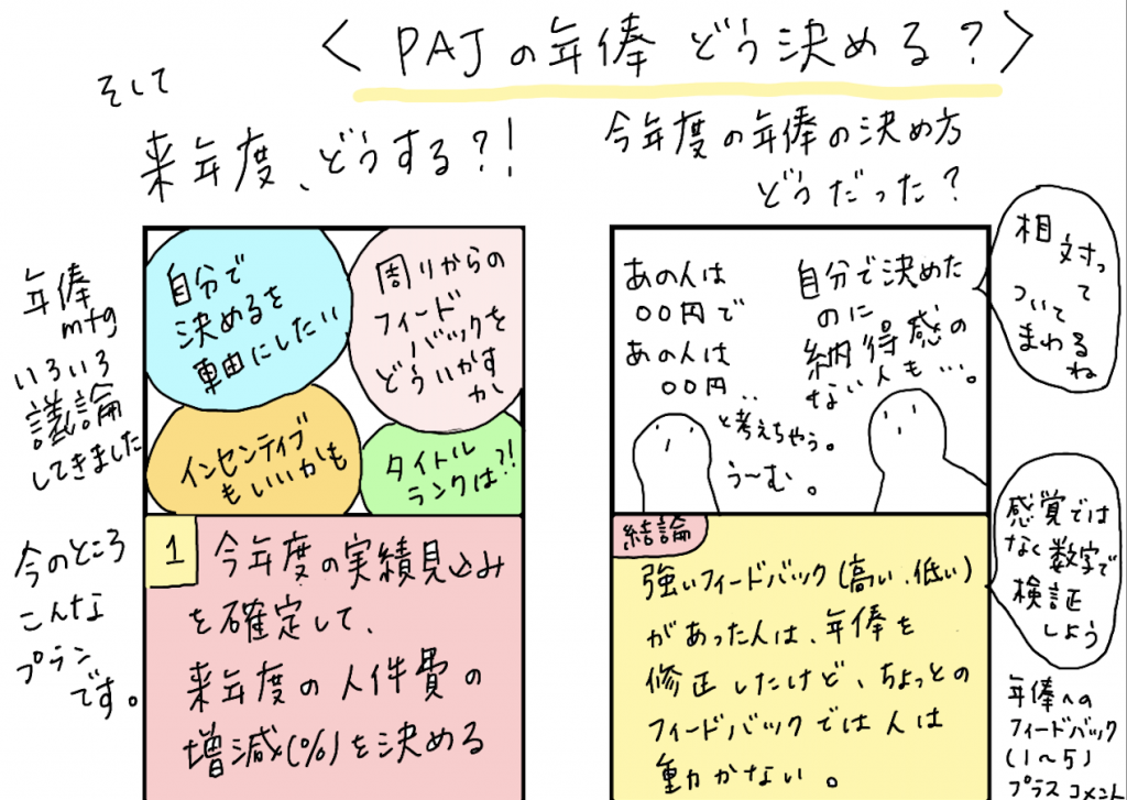 Note 年俸どう決める プロジェクトアドベンチャージャパンの年俸決定プロセス年編 Project Adventure Japan Note 年俸どう決める プロジェクトアドベンチャージャパンの年俸決定プロセス年編 Project Adventure Japan